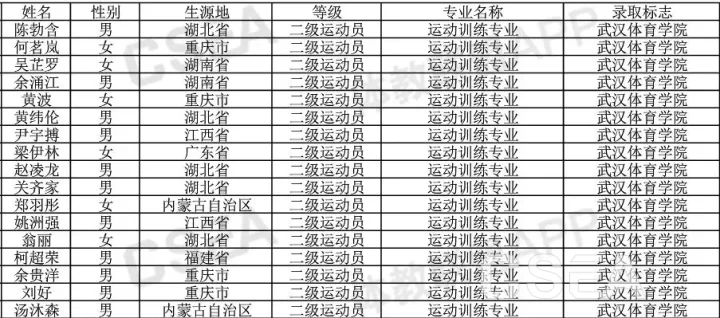 武汉体育学院：专业体育教育的优劣势与综合评价