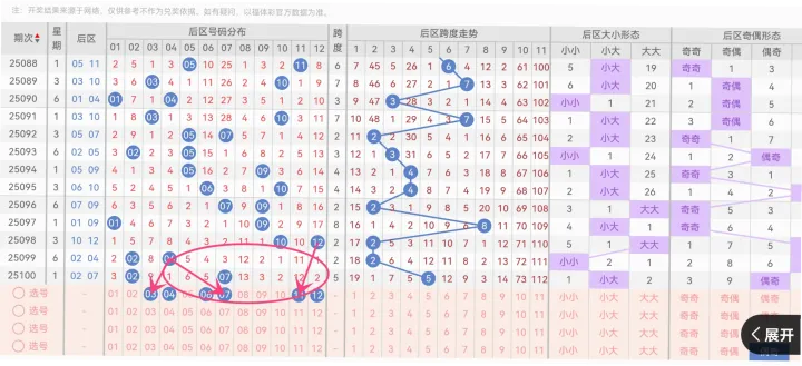 体育彩票大乐透开奖结果查询：5步快速获取最新数据